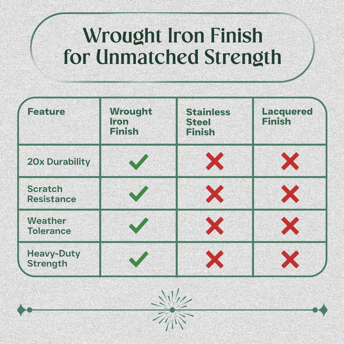 Wrought Iron Slide Bolt - 3.5" Wide - Black - Rustproof Finish image-3